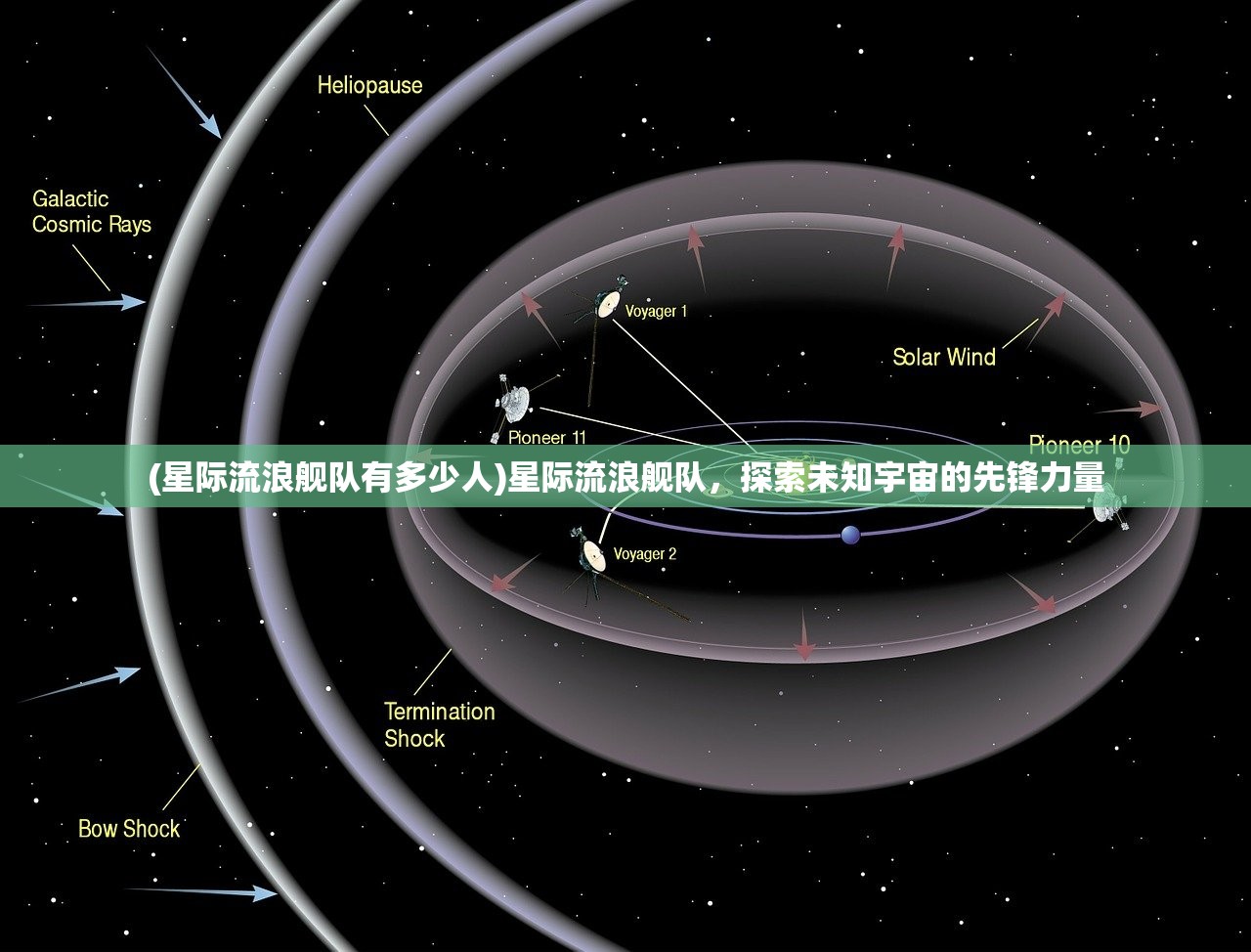(星际流浪舰队有多少人)星际流浪舰队，探索未知宇宙的先锋力量