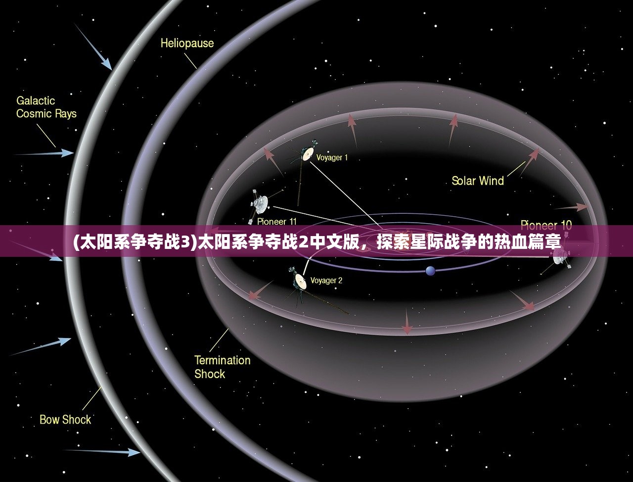 (太阳系争夺战3)太阳系争夺战2中文版，探索星际战争的热血篇章