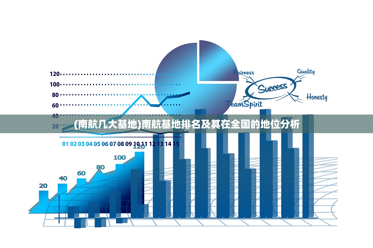 (南航几大基地)南航基地排名及其在全国的地位分析